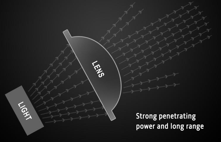 1156 led lamp with strong penetrating  power and long range