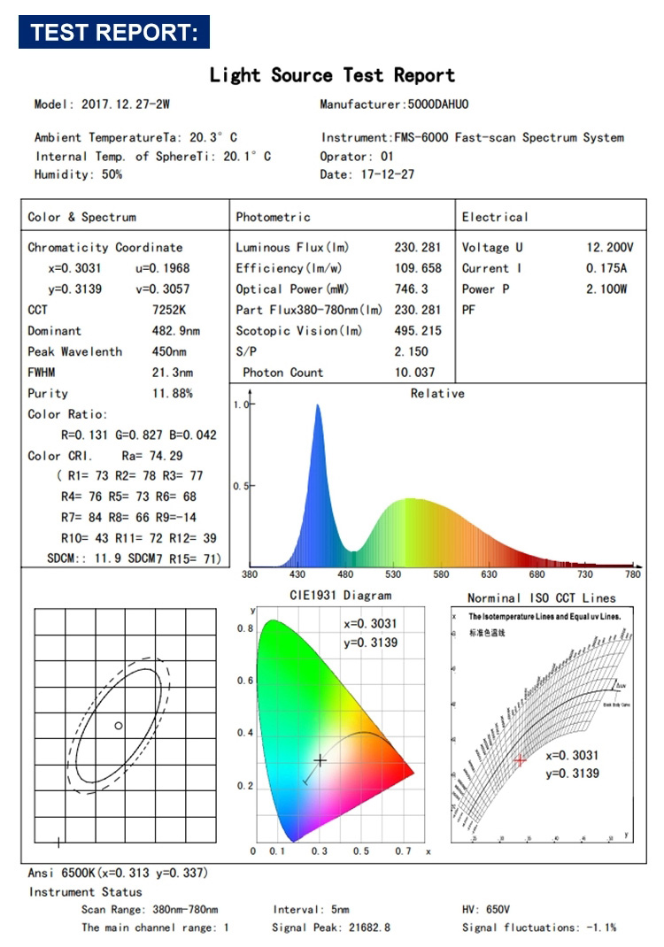 py24w led testing report