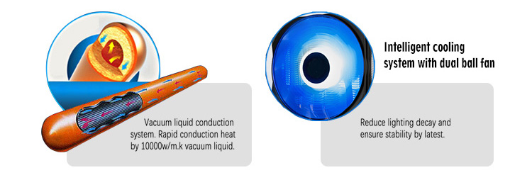 h11 led 10000lm intelligent cooling system2