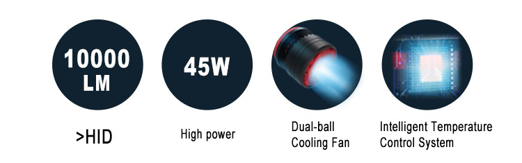 h11 led 10000lm feature1