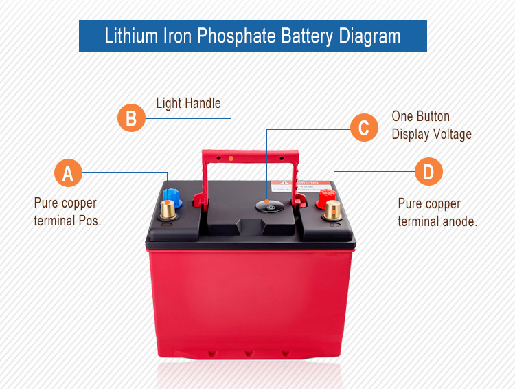 L2 400 Lithium Iron Phosphate Battery 02