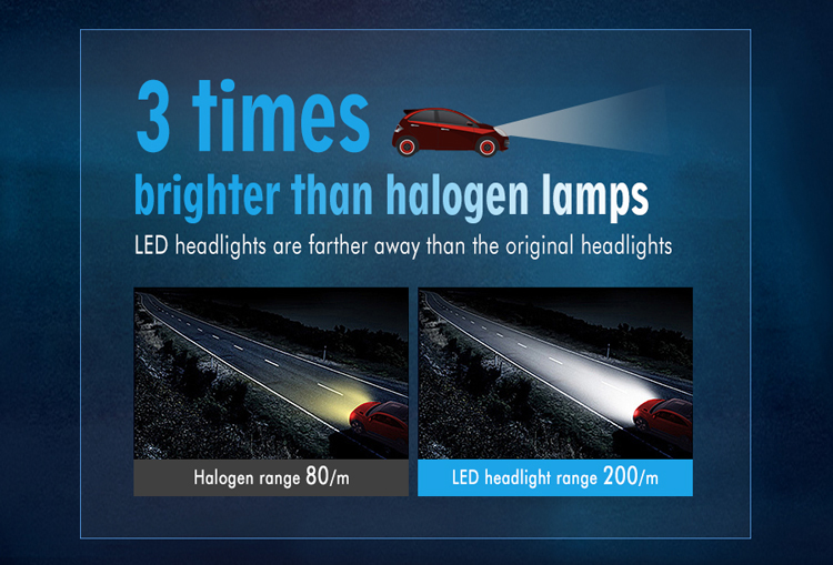 h7 led fog light bulb compared halogen lamps 01