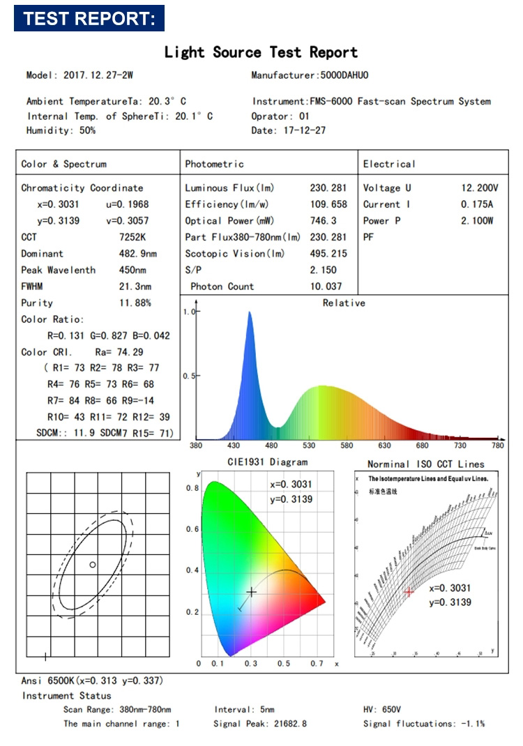 3157 switchback led test report