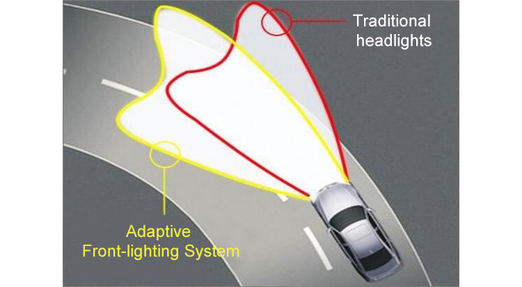 Adaptive Front-lighting System VS traditional headlights 01