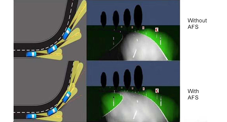 Adaptive Front-lighting System VS traditional headlights 02