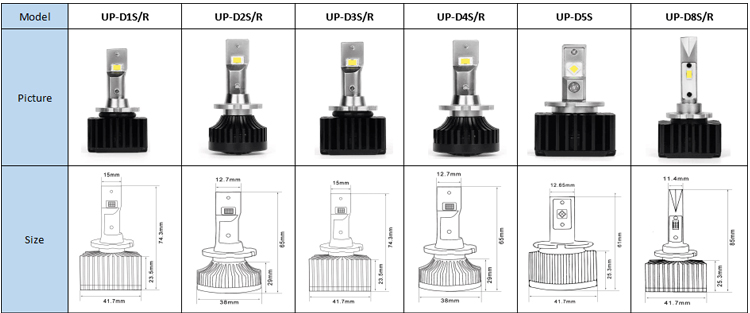 d1s led bulb