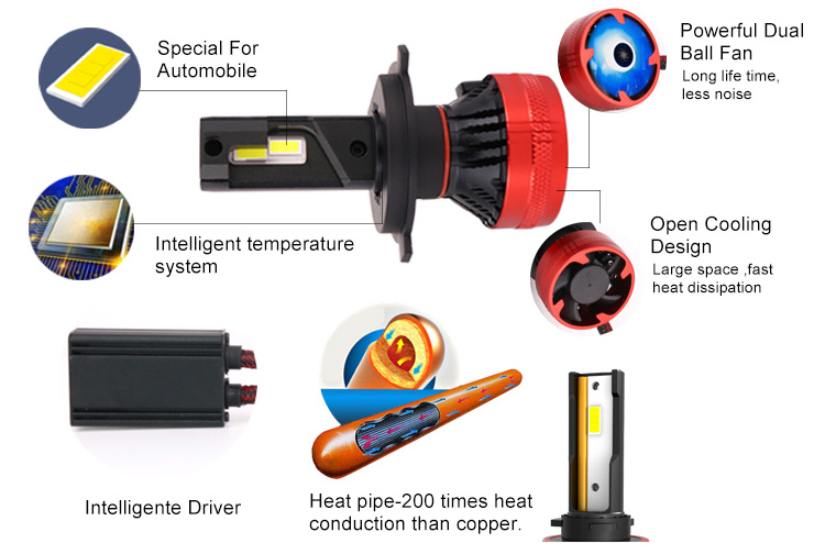 high brightness led bulbs detail