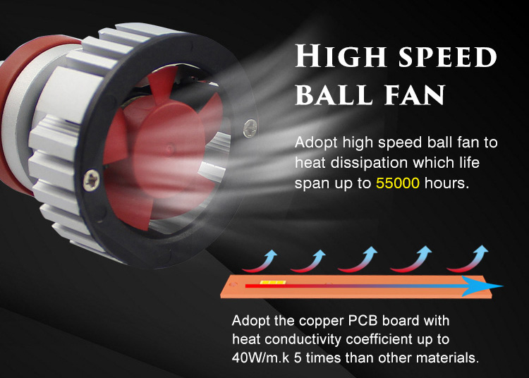 led headlight lens: high speed ball fan