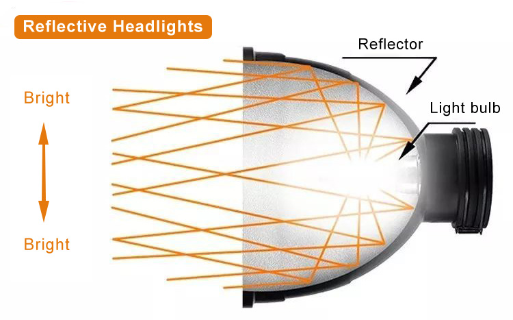 car led light supplier: Led Projector Headlight Luminous effect