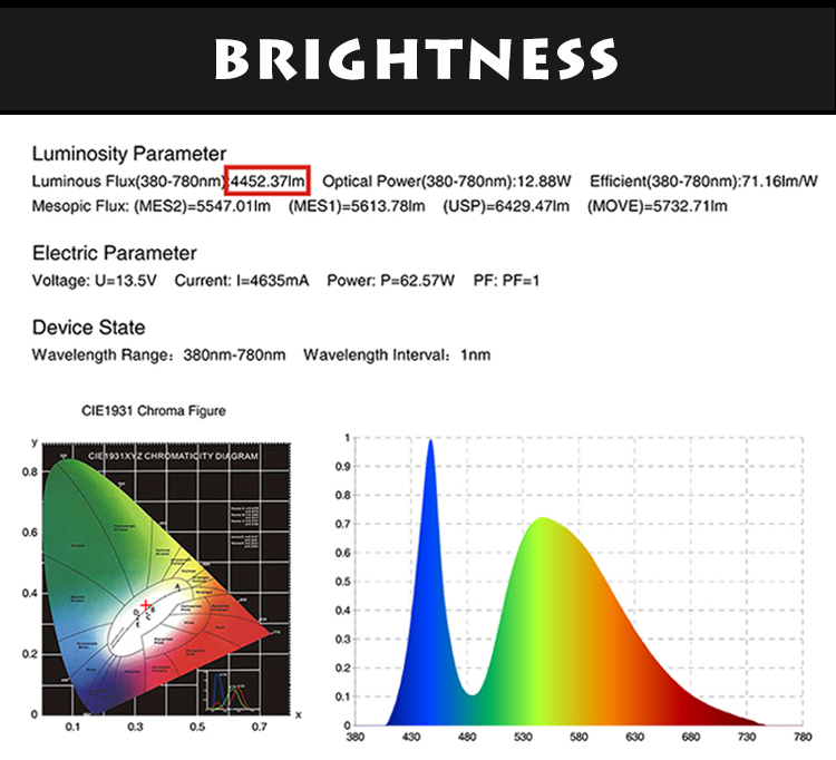 plug and play led headlights: brightness